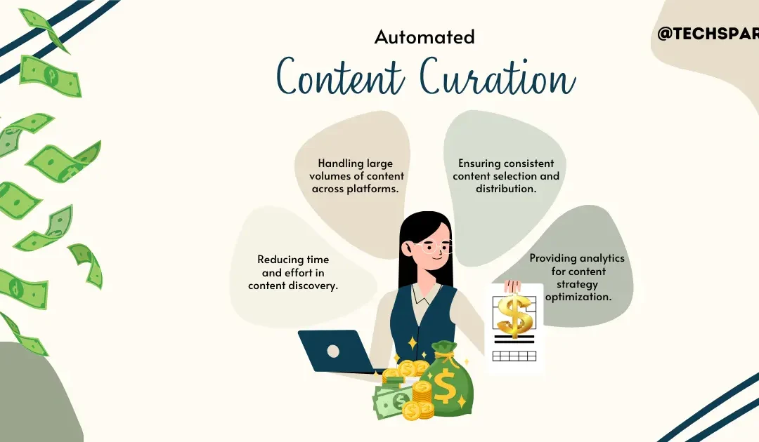 MONETIZE THE FUTURE WITH AUTOMATED CONTENT CURATION. (3 STEPS)