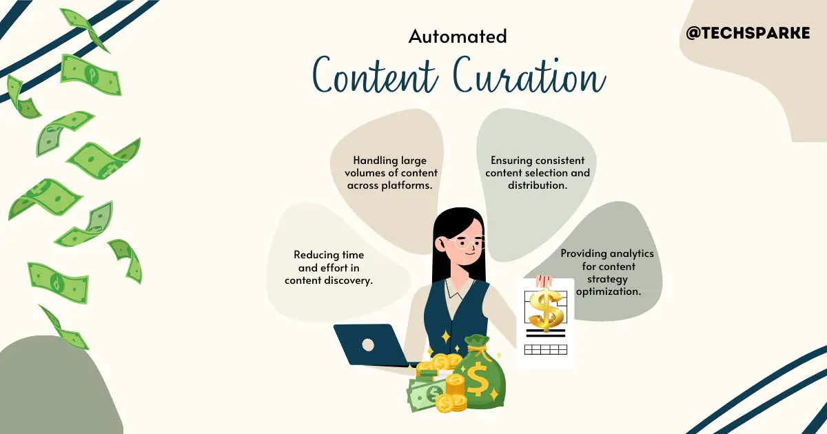 Automated Content Curation