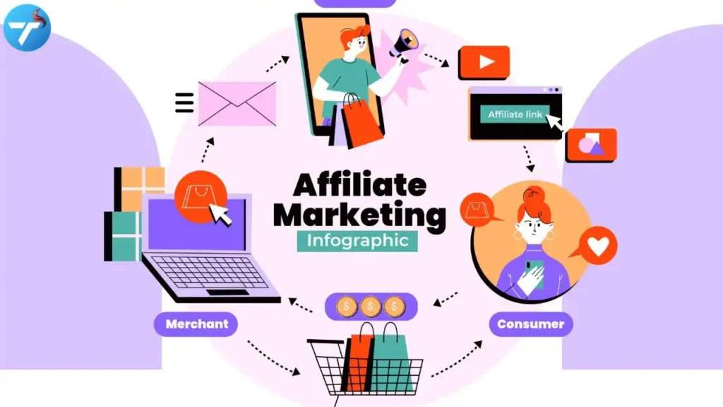 Affiliate marketing on telegram