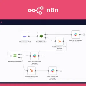 Automation Software Solutions