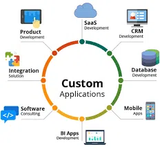Custom Software & Automation Solutions